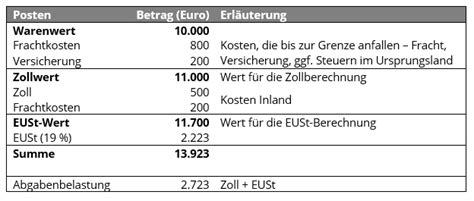 einfuhrumsatzsteuer rolex|umsatzsteuer uhren in china.